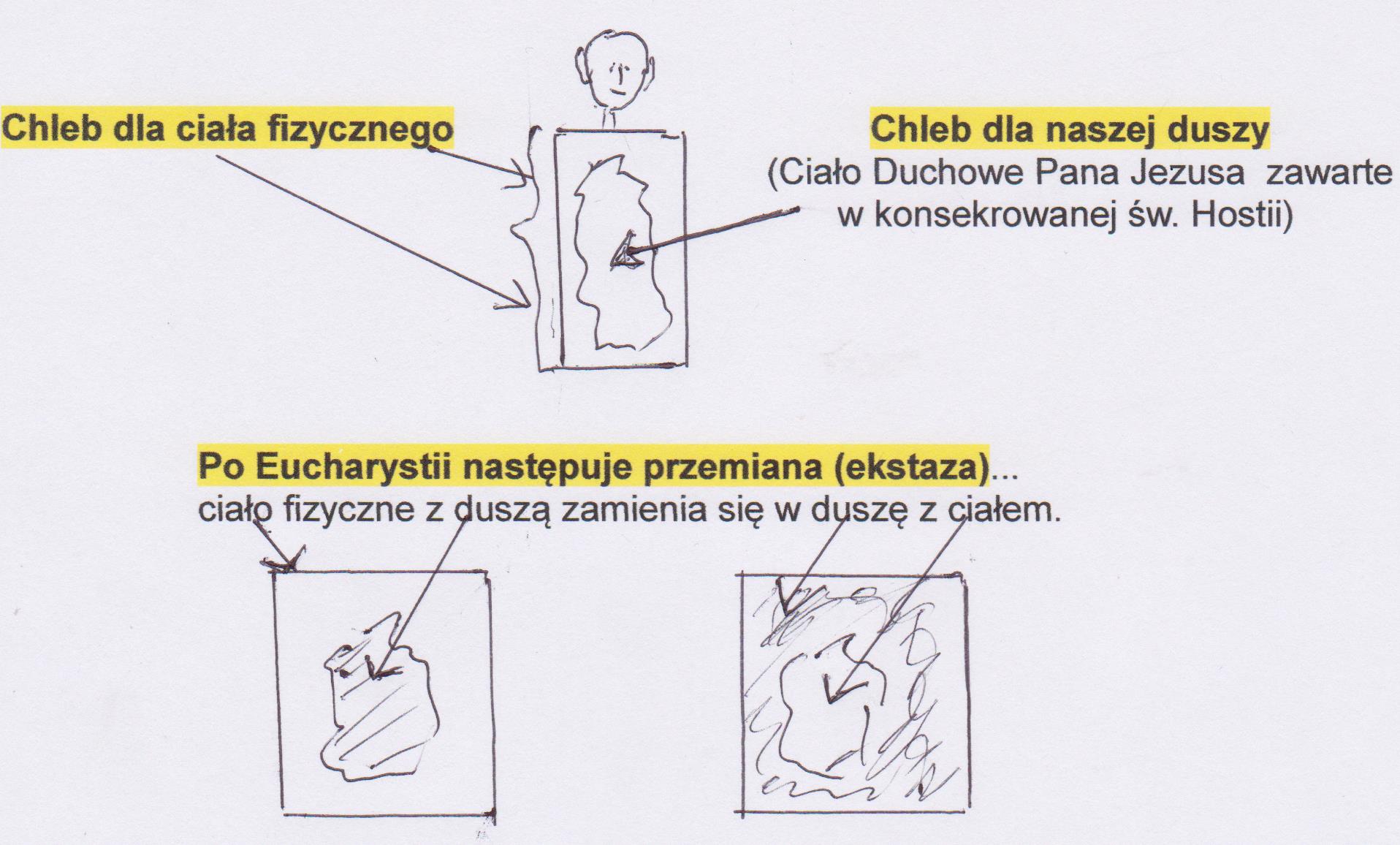 Instruktaż ciało i dusza