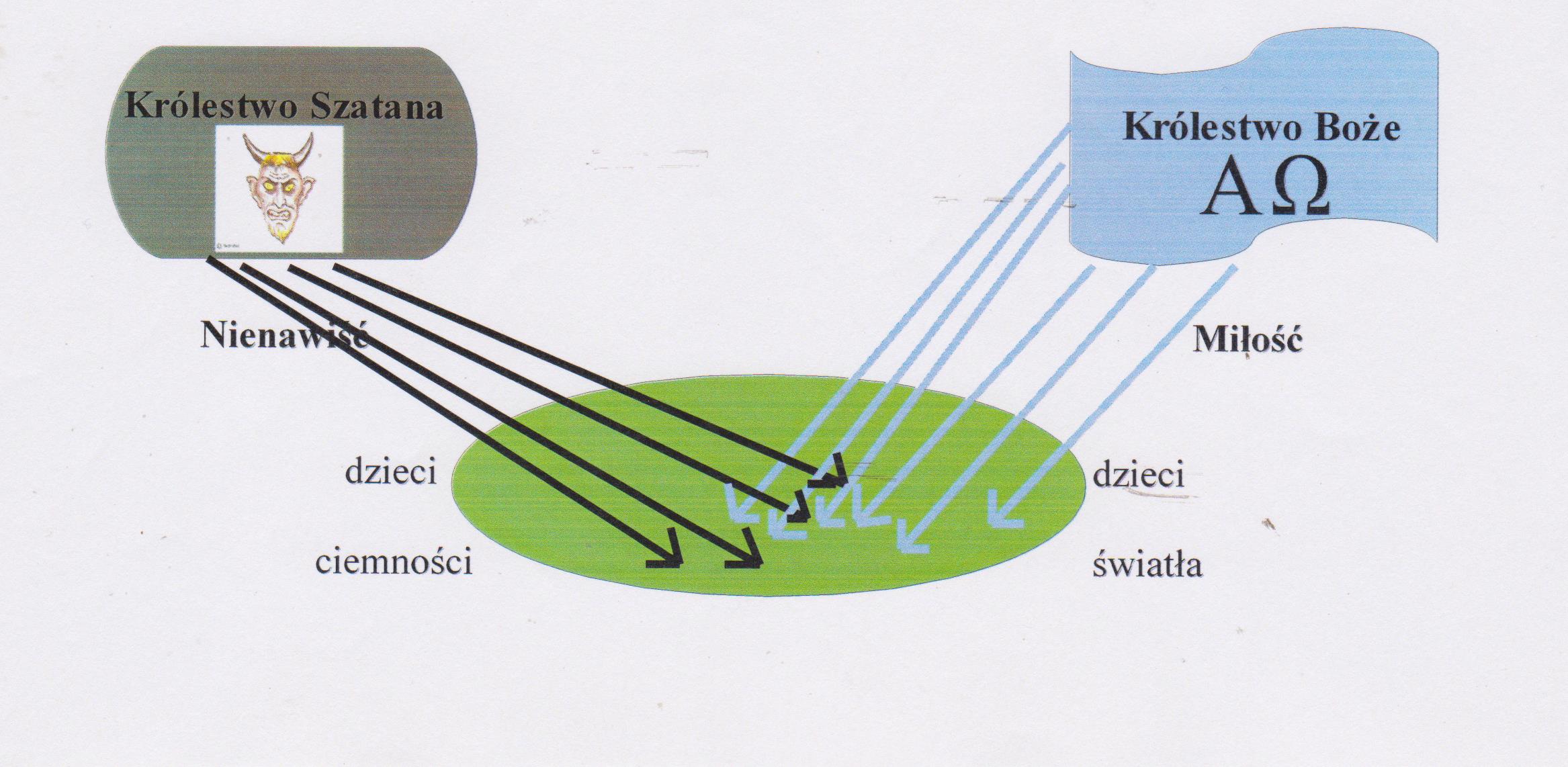 Dwa królestwa