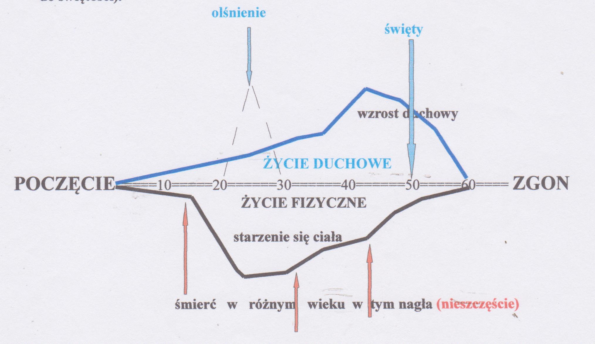 Dwa światy