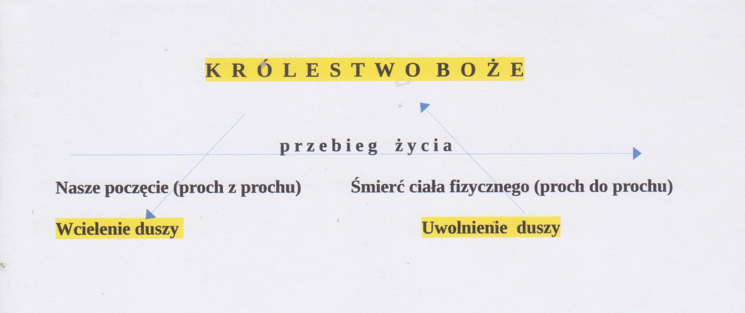 Proch z prochu