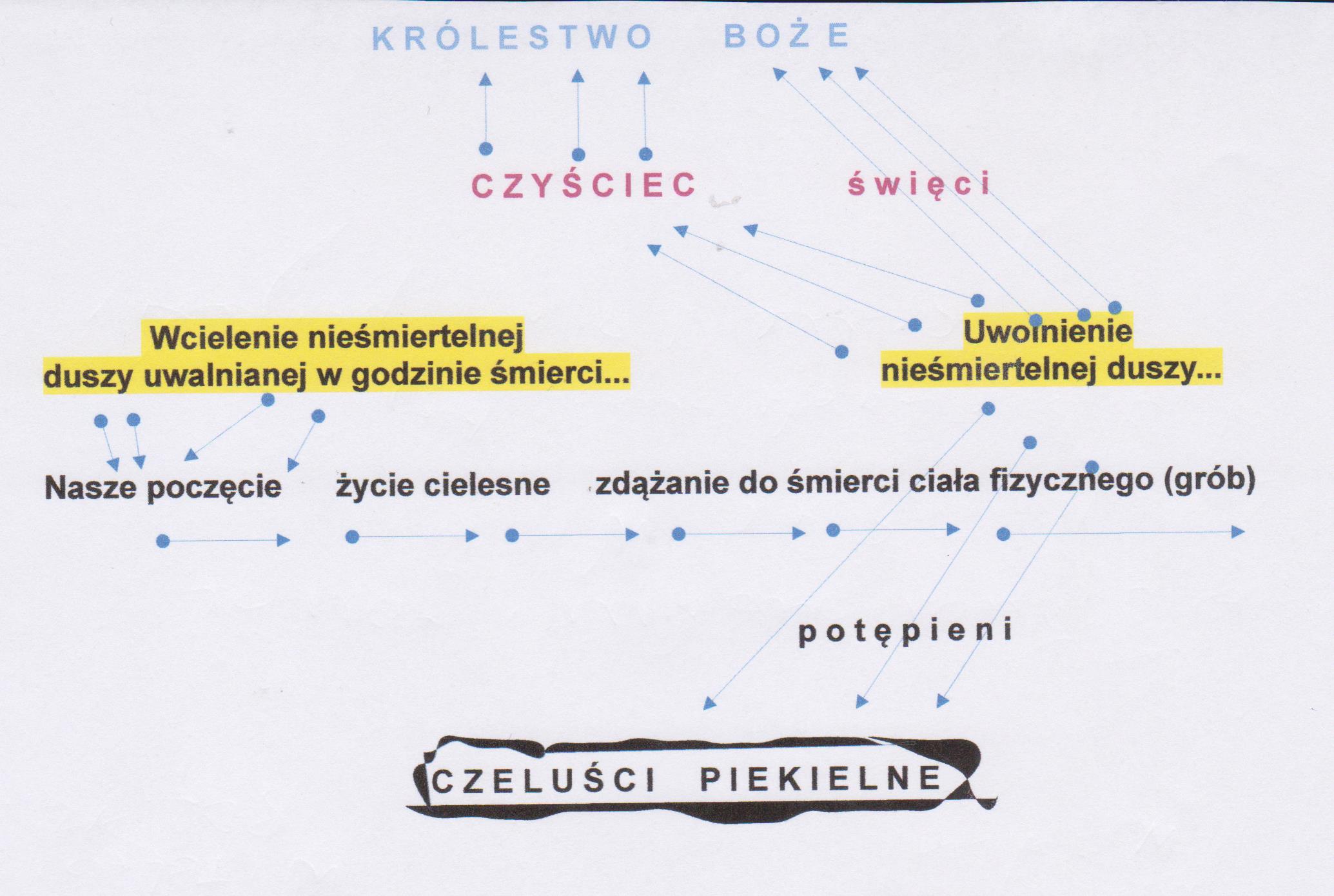 Schemat tego świata