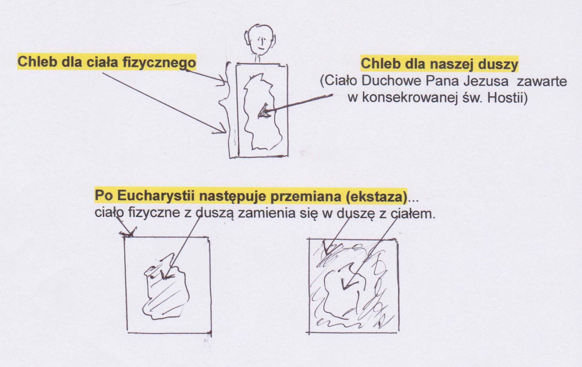 Komunia św. -ciało i dusza...